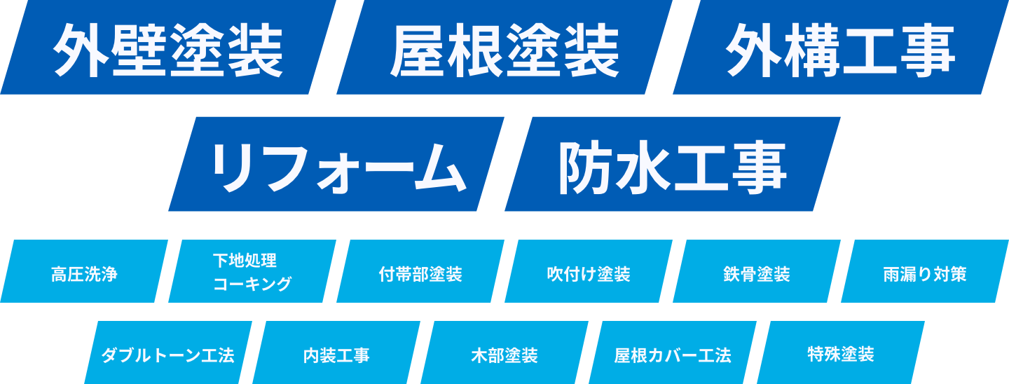外壁塗装や屋根塗装、防水工事などの施工メニューを図で紹介。高圧洗浄から特殊塗装まで対応。