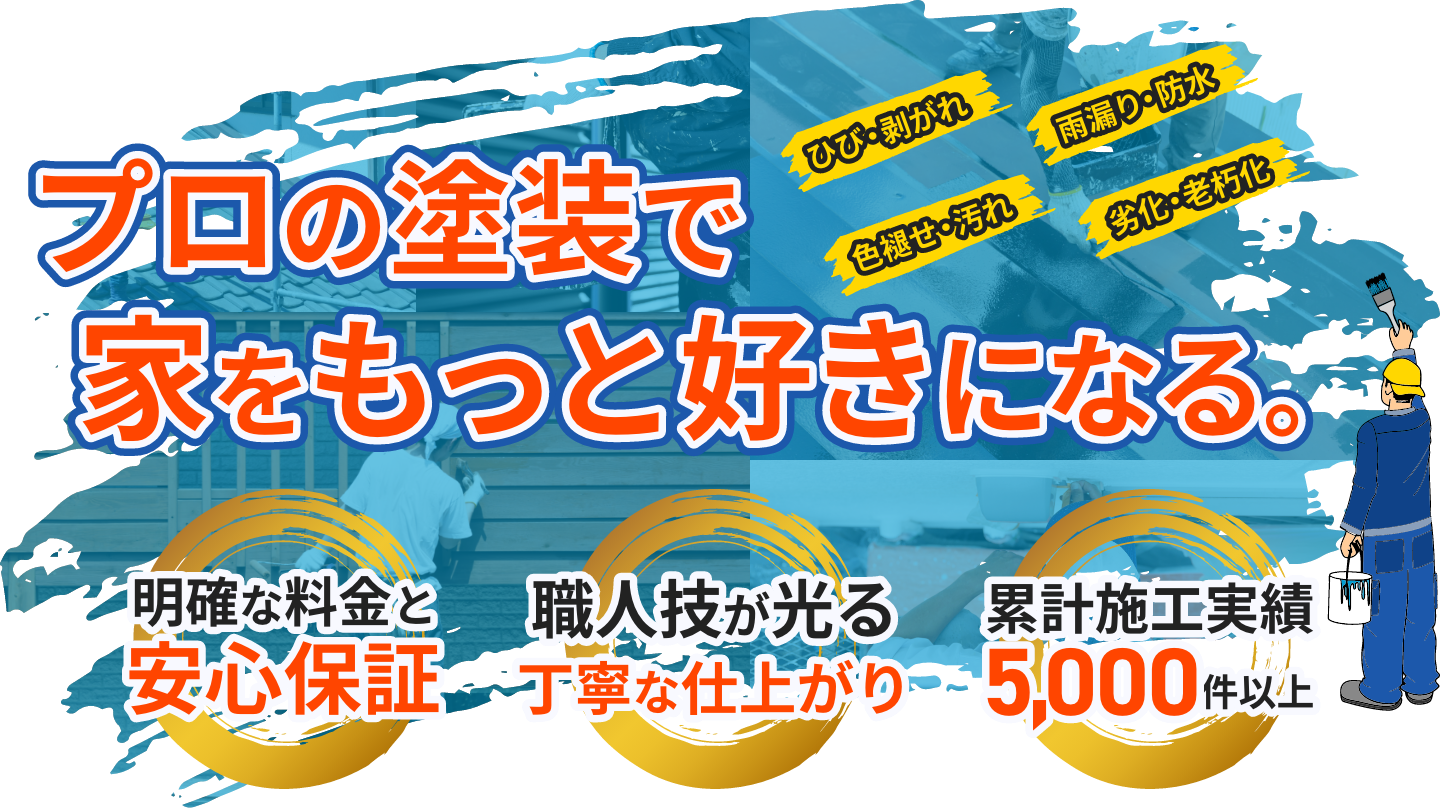 「プロの塗装で家をもっと好きになる。」というキャッチコピーが入った塗装サービスの宣伝バナー。塗装の効果として「ひび・剥がれ」「雨漏り・防水」「色褪せ・汚れ」「劣化・老朽化」の防止が強調されており、職人による丁寧な仕上がりや、累計施工実績5,000件以上の信頼性がアピールされている。