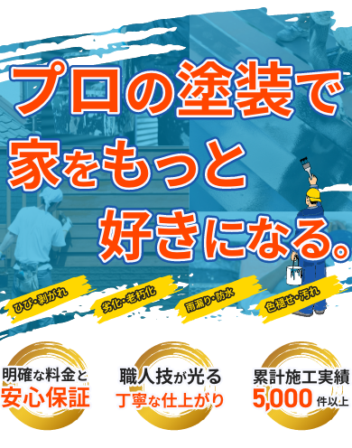 「プロの塗装で家をもっと好きになる。」というキャッチコピーが入った塗装サービスの宣伝バナー。塗装の効果として「ひび・剥がれ」「雨漏り・防水」「色褪せ・汚れ」「劣化・老朽化」の防止が強調されており、職人による丁寧な仕上がりや、累計施工実績5,000件以上の信頼性がアピールされている。